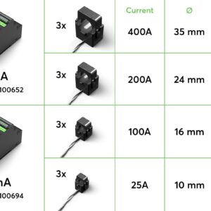 Energiezähler für 40mA Stromwandler Tree